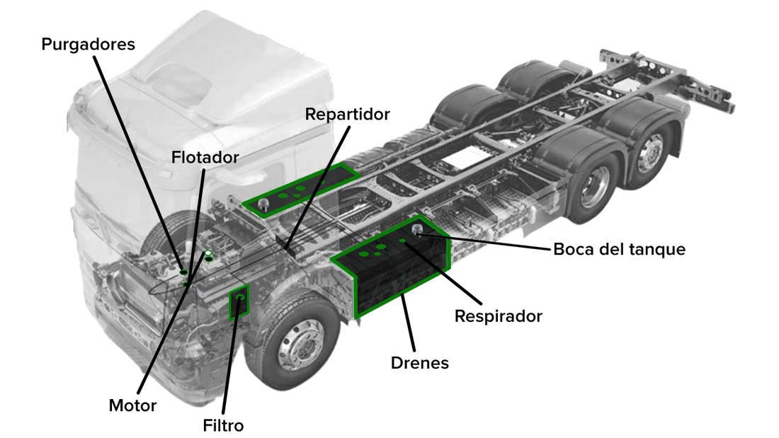 Puntos del camión que sella ProtectoDiesel